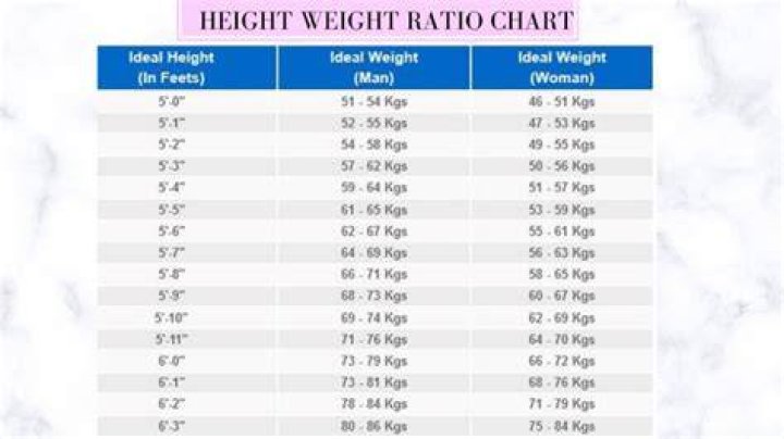 Height To Weight Ratio Chart by atuls218 on DeviantArt