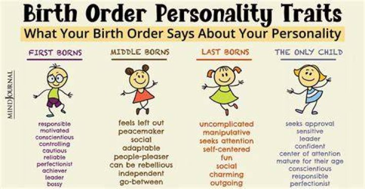 Here&rsquo;s What Your Birth Order Among Siblings Says About Your Personality