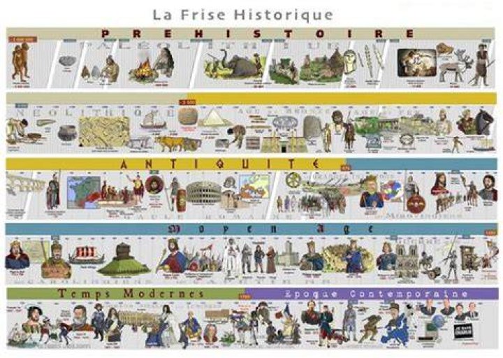 Histoire de l'enfance de Sarina Wiegman et faits biographiques inchangés
