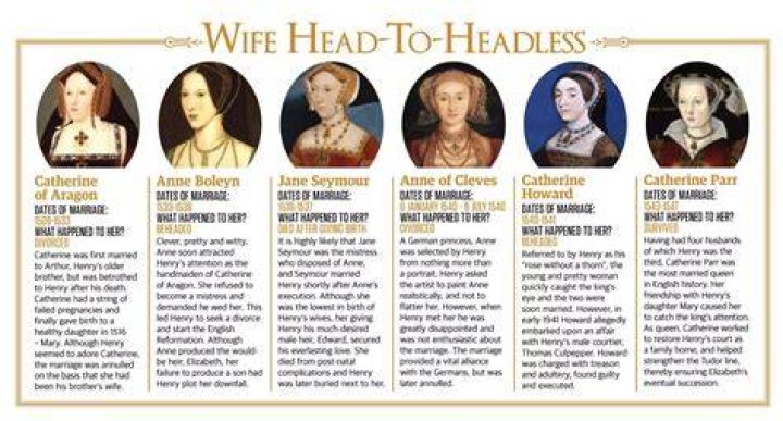 Historychappy on Twitter Henry viii facts, King henry viii wives