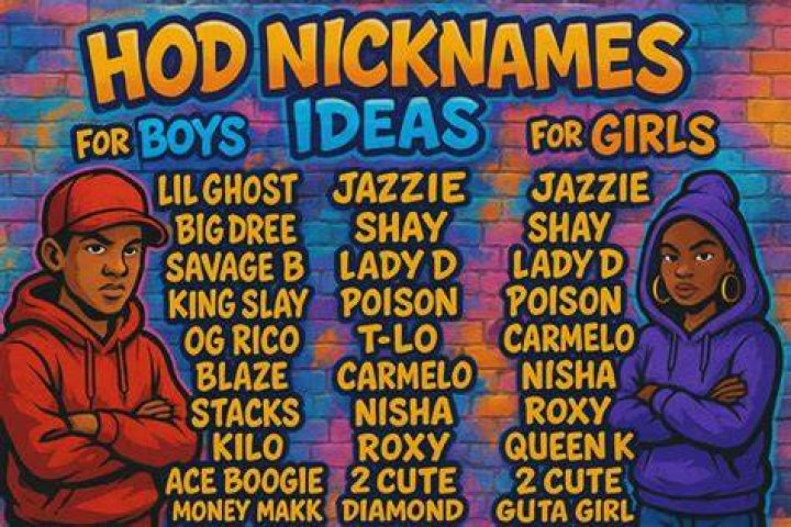 Hood Nicknames 200 Adorable and Funny Names