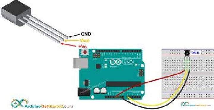 How accurate is a TMP36?