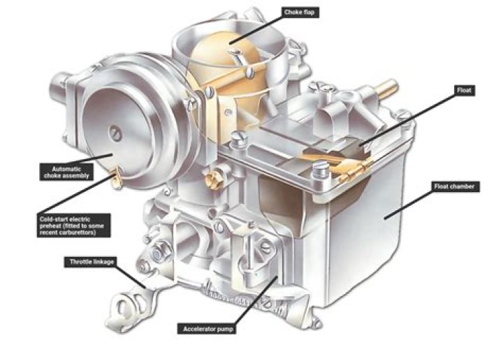 How are carburetor jets numbered?