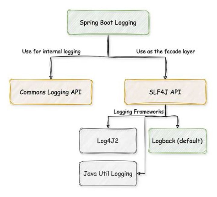 How do I add Appender to Logback?