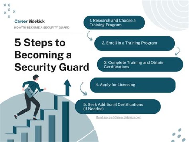 How do I become a female security guard?