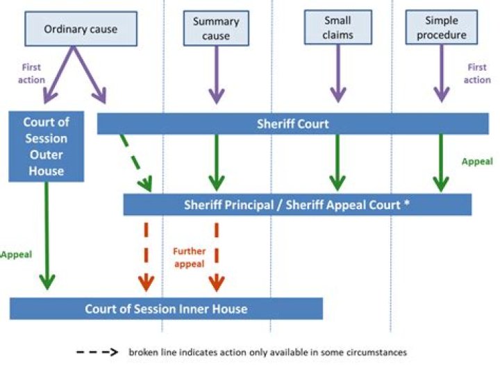 How do I find court decisions?