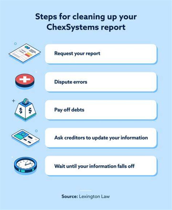 How do I know if I'm in ChexSystems?
