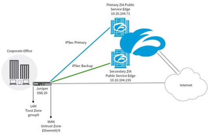 How do I set NAT on Juniper router?