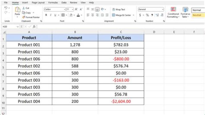 How do I sum in Excel without duplicates?