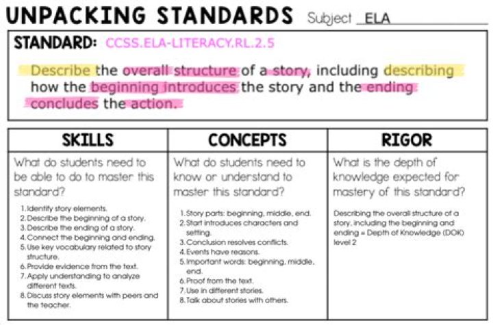 How do I unpack ELA standards?