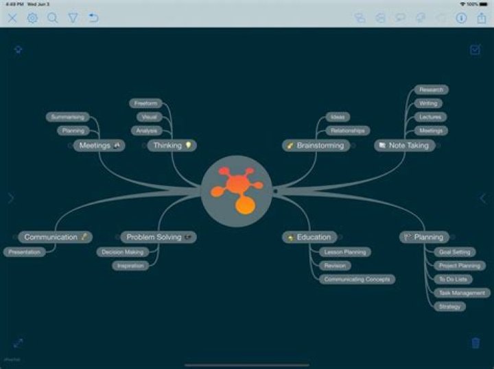 How do I use iThoughts app?