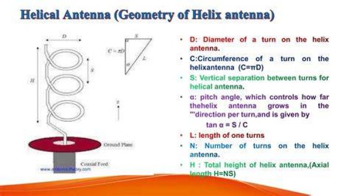 How do you calculate gain of helical antenna?