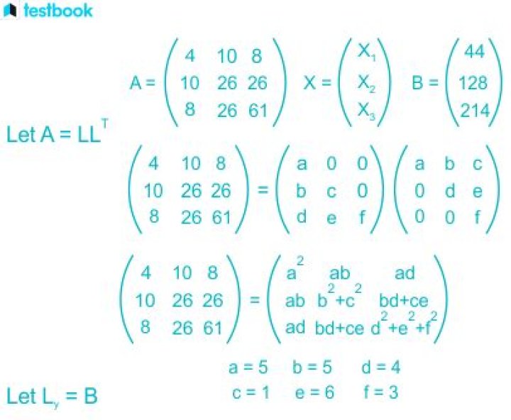 How do you factor cholesky?