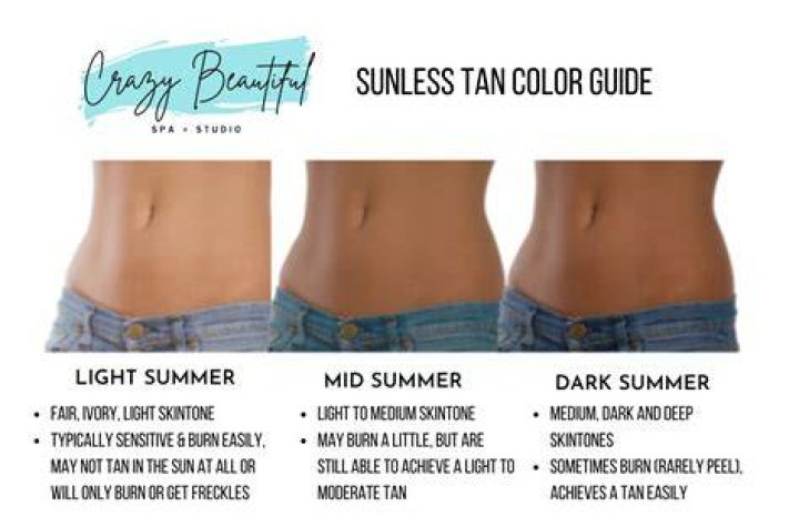 How do you get rid of orange feet from a spray tan?