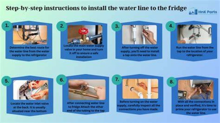 How do you install a GE refrigerator water line?