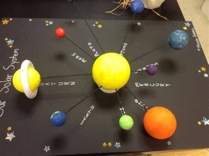 How do you make a scale model of the solar system?