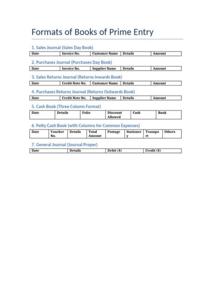 How do you record a prime entry book?