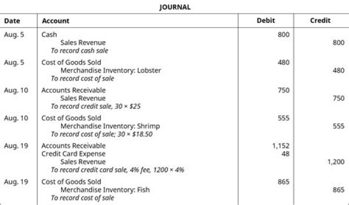 How do you record cash sales returns?
