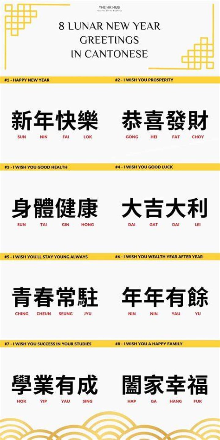 How do you say Happy New Year in Cantonese characters?