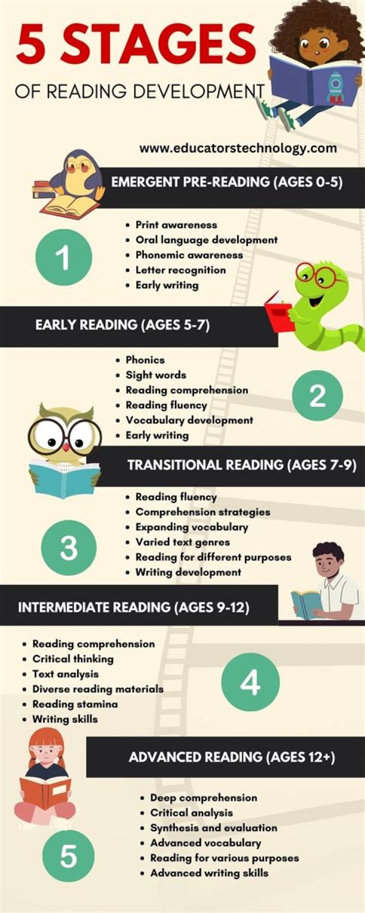 How does reading develop your imagination?