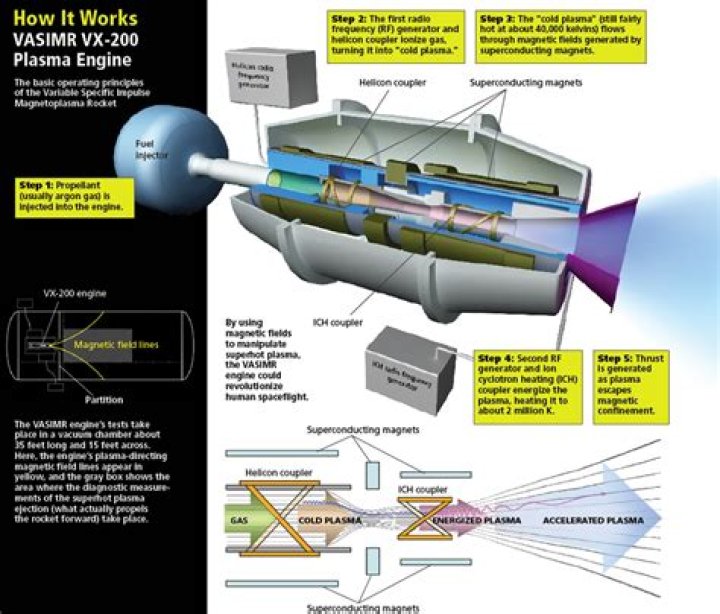How fast can plasma engines go?