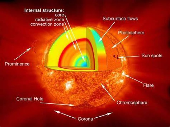 How hot is the sun NASA?