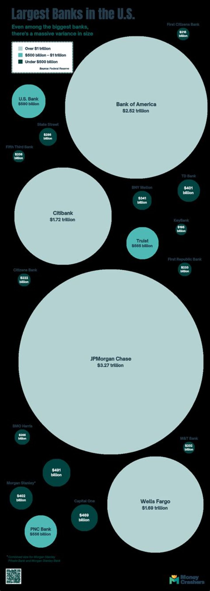 How many banks are in Mississippi?