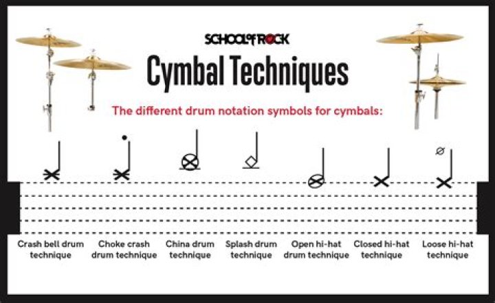 How many crash cymbals do you need?