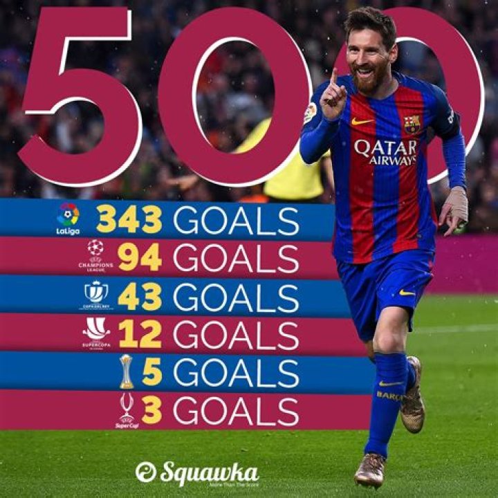How many goals has Robert Lewandowski scored during his career