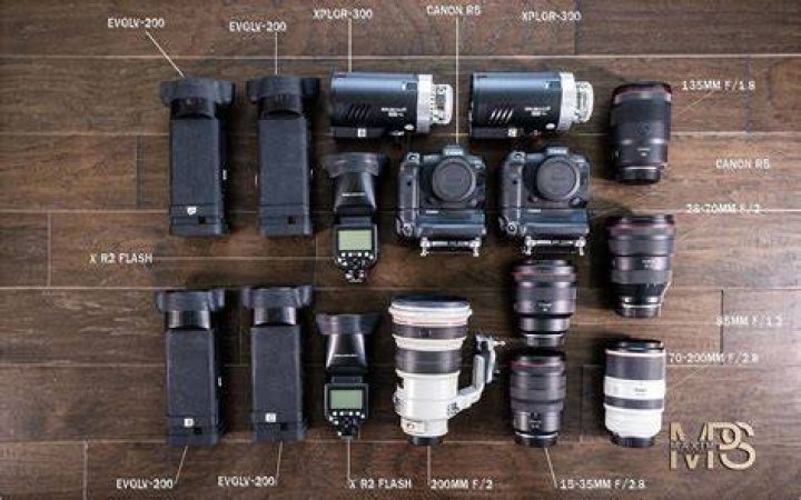 How many lenses does the average photographer have?