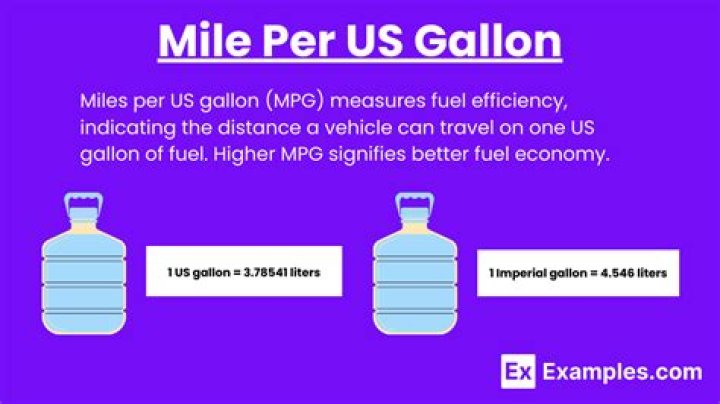 How many miles to the gallon does a 1998 Ford Expedition get?