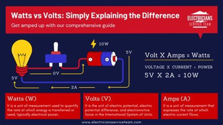 How many volts does a HID ballast put out?
