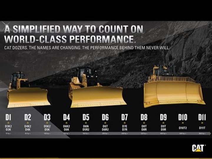 How much does a D6 cat cost?