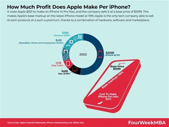 How much does a product designer at Apple make?