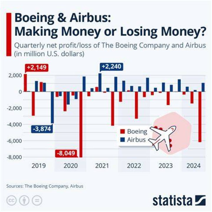 How much is a Boeing 727 worth?
