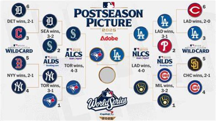 How much is a MLB playoff share?