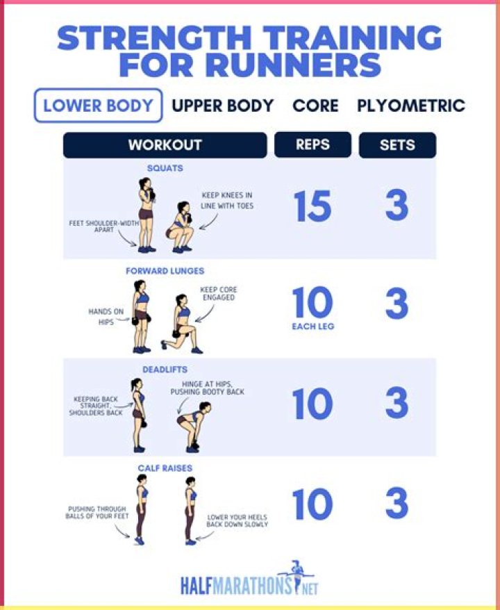 How much should a long distance runner weight?