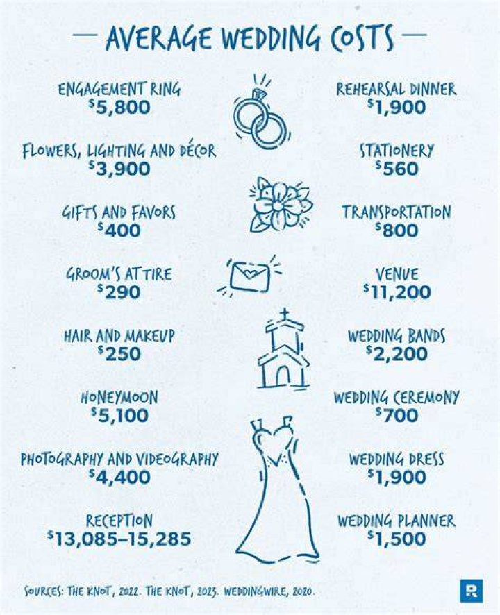 How much should your wedding suit cost?