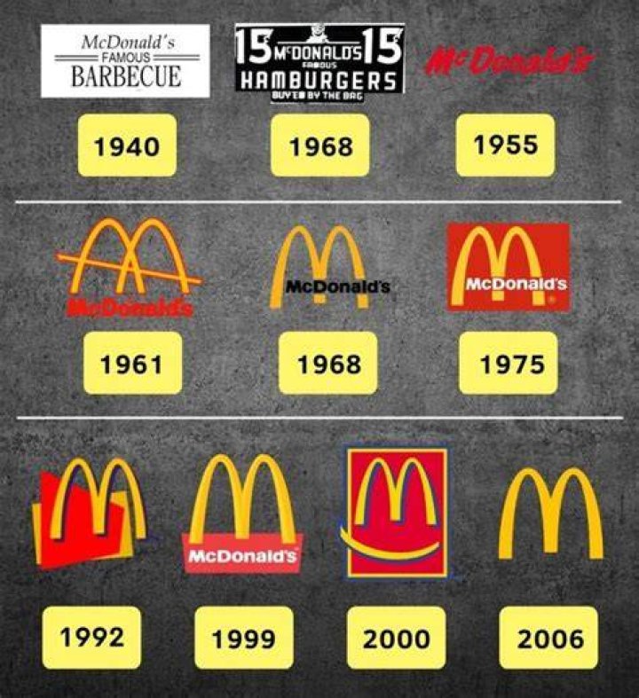 How old is the last name McDonald?