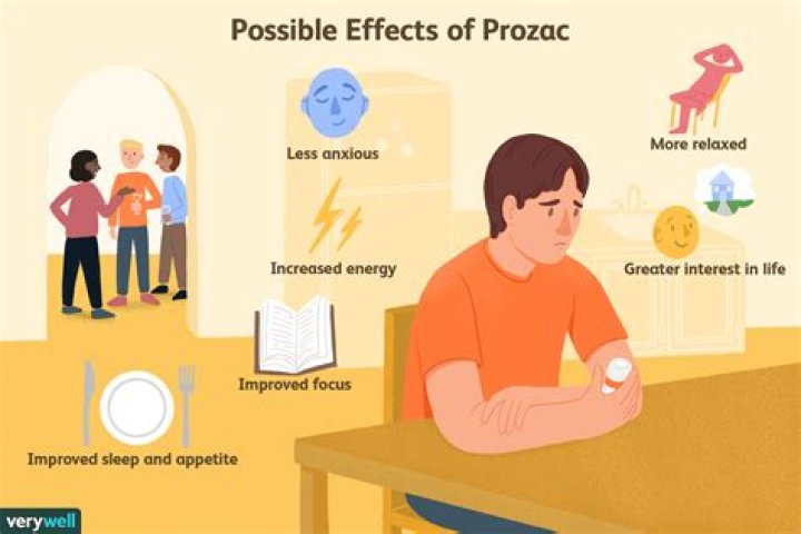 How quickly does prozac work for anxiety?
