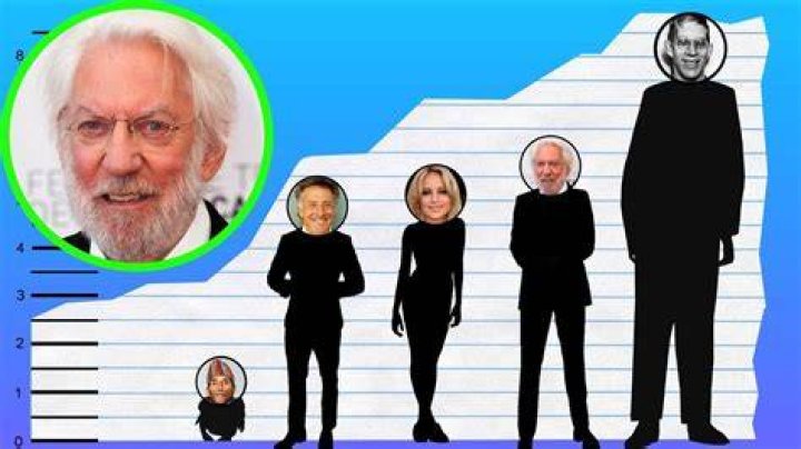 How Tall Is Donald Sutherland? Height Comparison! YouTube