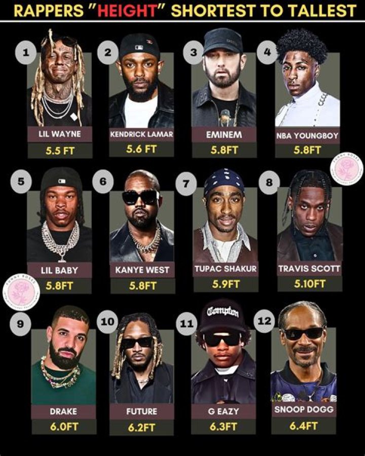 How Tall Is The Rap Legend? |