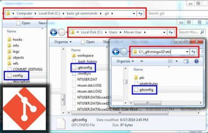 How To Effortlessly Find Your Git Config File On Windows