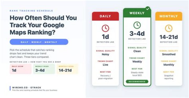 How To Track Google Ranking Easy Way to Rank Fast In 2023