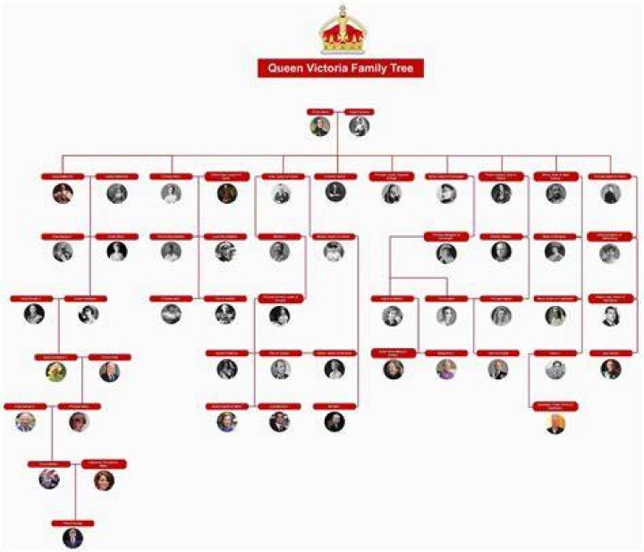 In short Family of Queen Elizabeth II, the longest reigning monarch in