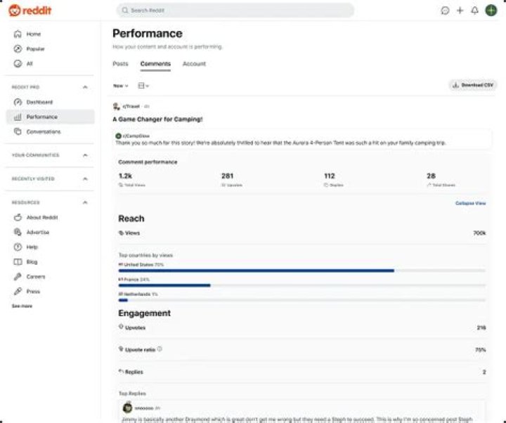 Insights And Discoveries From Reddit