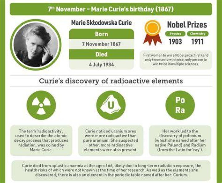 Insights And Discoveries On Her Birthday
