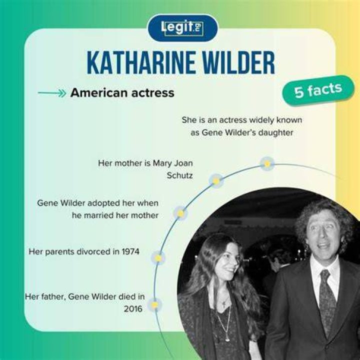 Insights Into Katharine Wilder's Son