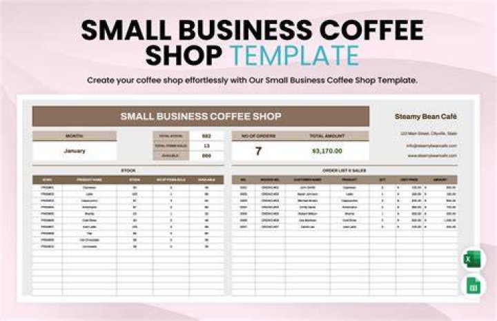Is coffee a business expense?
