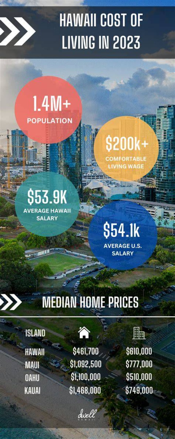Is it expensive to move to Hawaii? ·